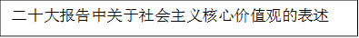 二十大报告中关于社会主义核心价值观的表述